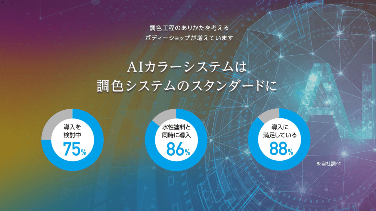 aiカラーシステムは調色システムのスタンダードに