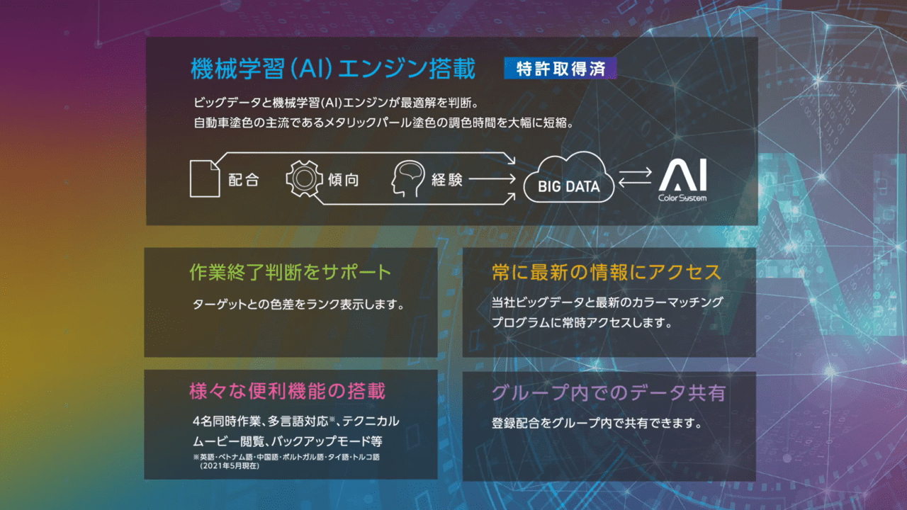 機械学習(AI)エンジン搭載